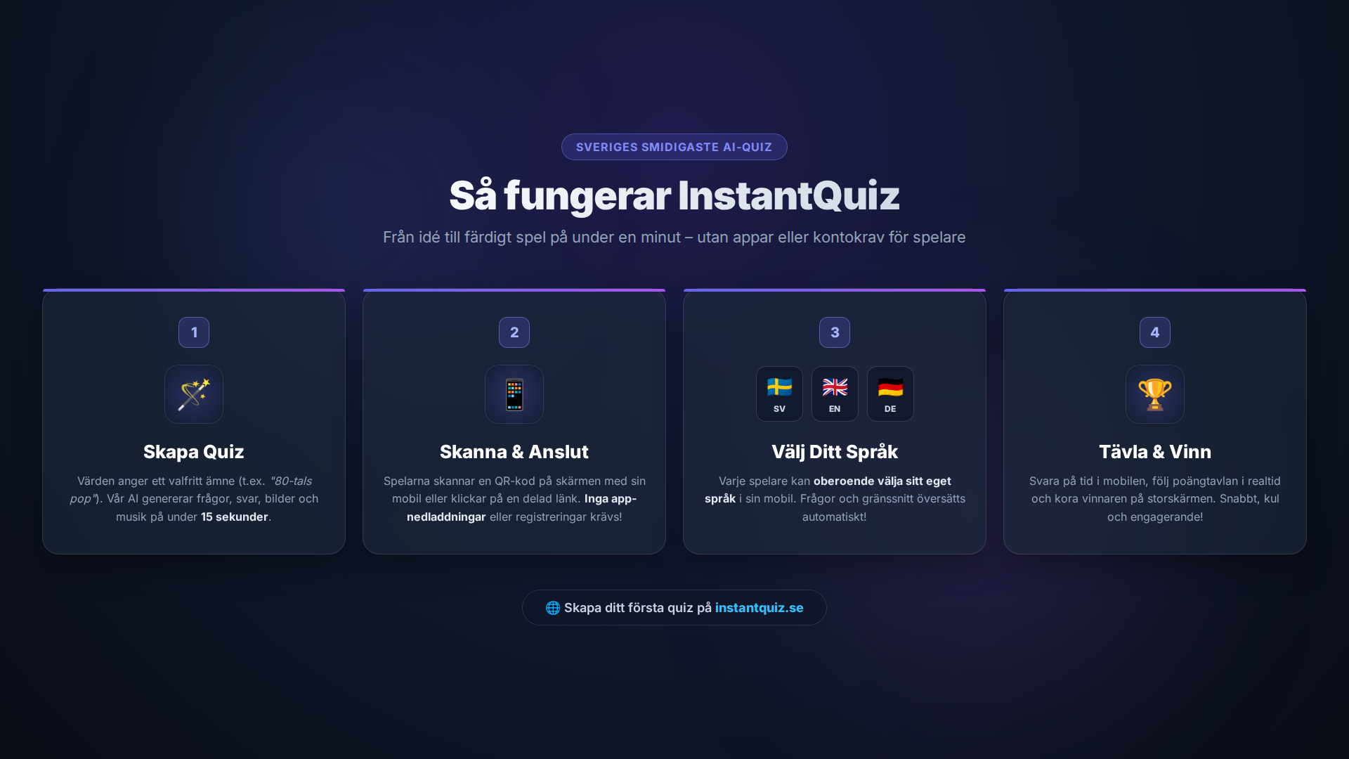 Så fungerar InstantQuiz - Infografik